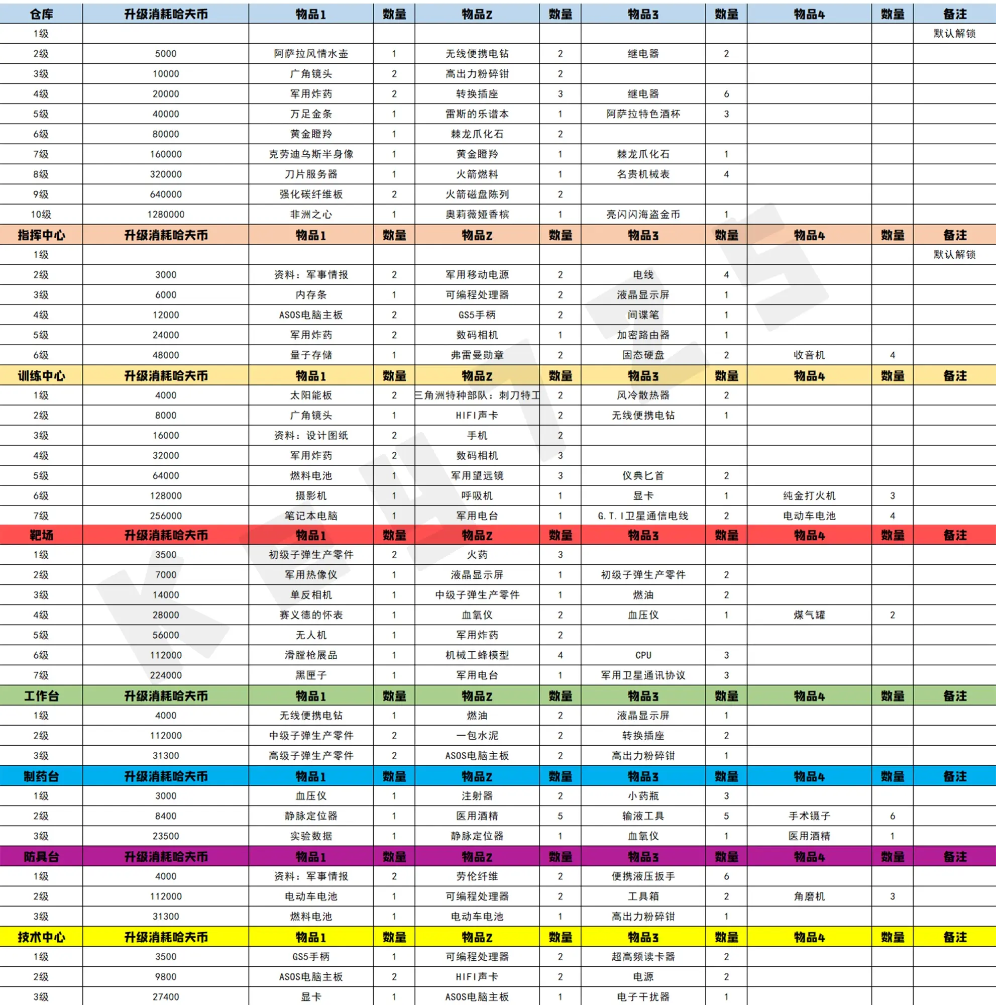 68f81f52495e8135c8bb8834359923f411332884.png@.webp 【官方】三角洲行动高清地图!物资分布!